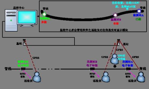 安阳殷都区巡更系统八号