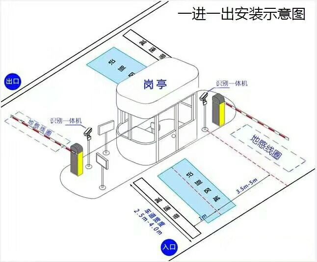 安阳殷都区标准车牌识别系统安装图