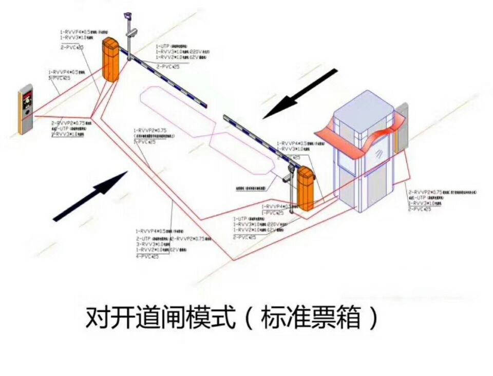 安阳殷都区对开道闸单通道收费系统