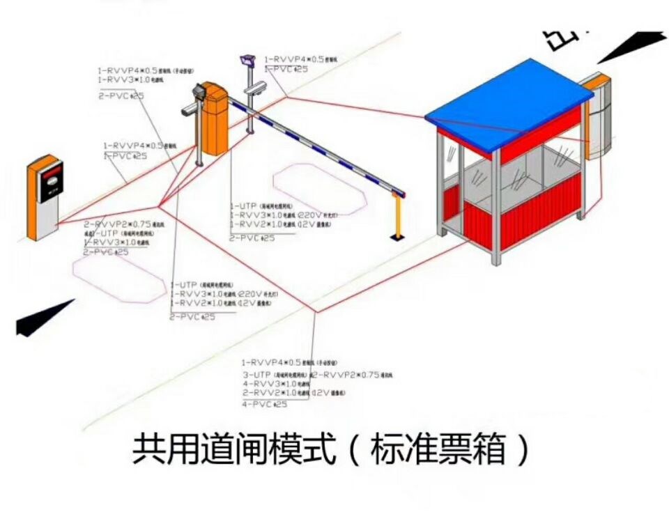 安阳殷都区单通道模式停车系统