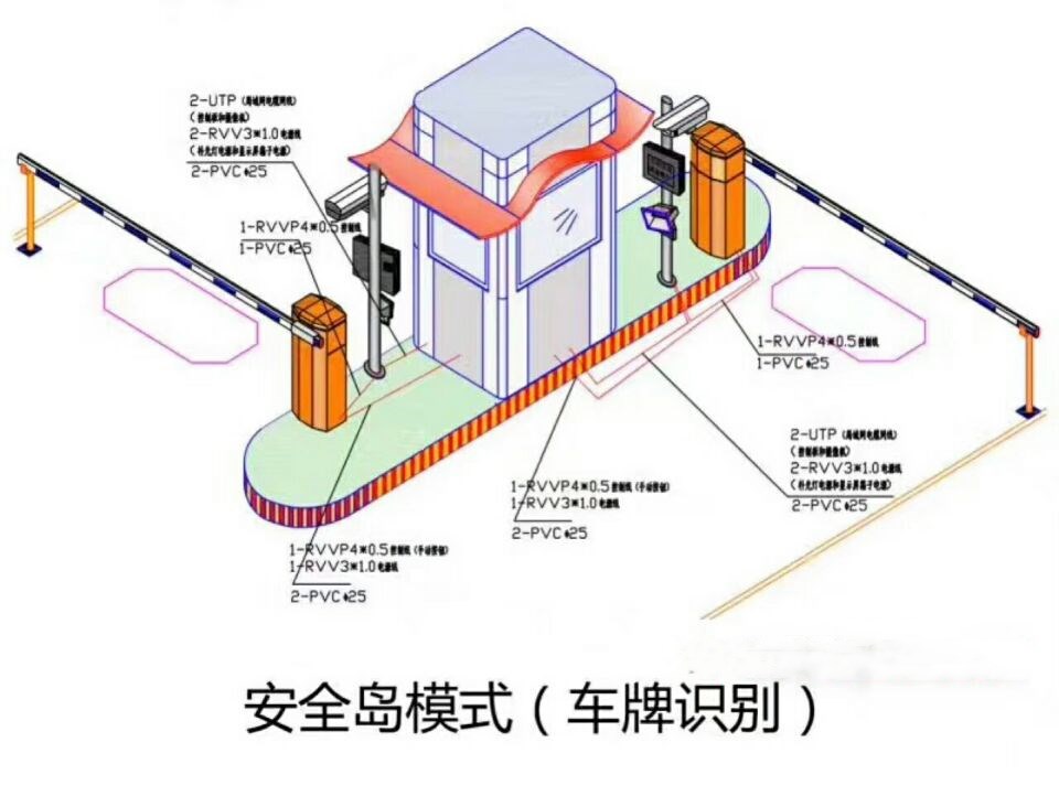 安阳殷都区双通道带岗亭车牌识别