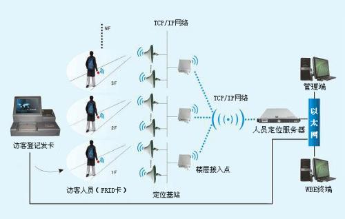 安阳殷都区人员定位系统一号