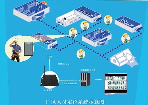 安阳殷都区人员定位系统四号