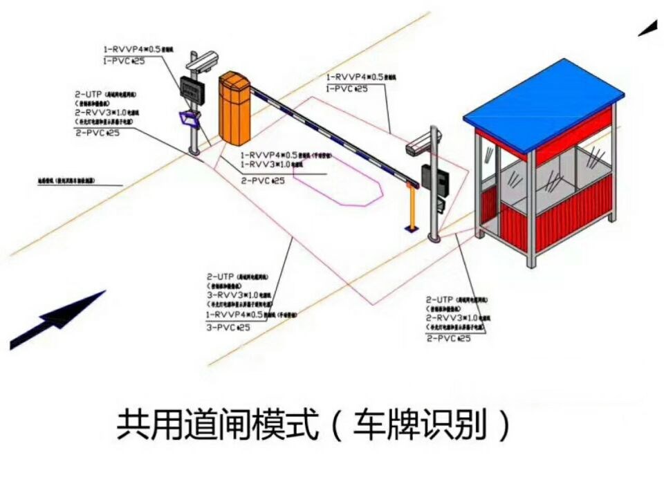 安阳殷都区单通道车牌识别系统施工