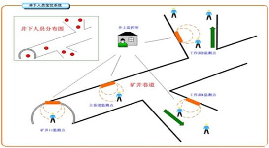 安阳殷都区人员定位系统七号