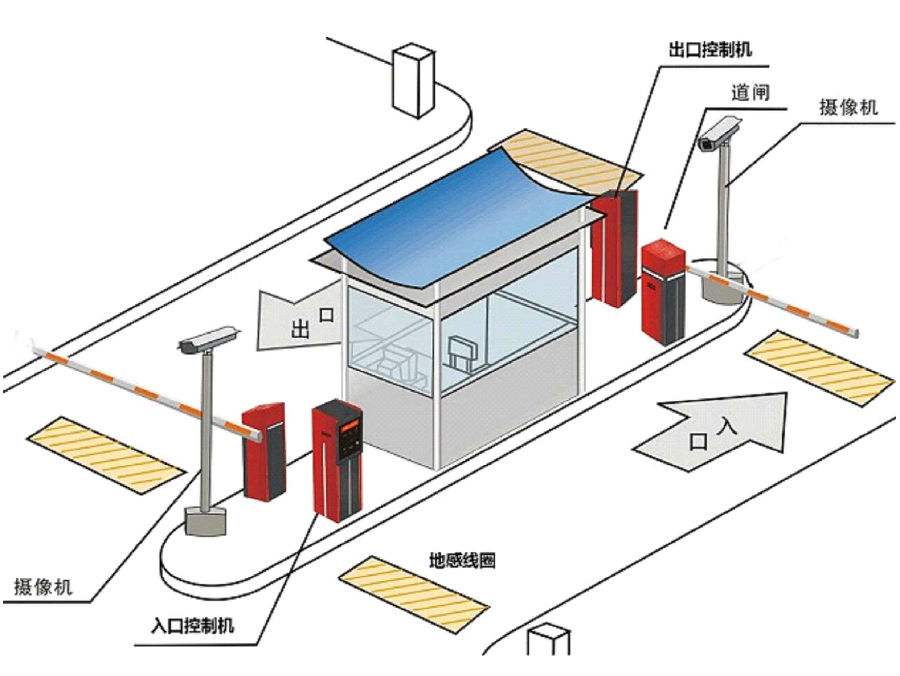 安阳殷都区标准双通道刷卡停车系统安装示意